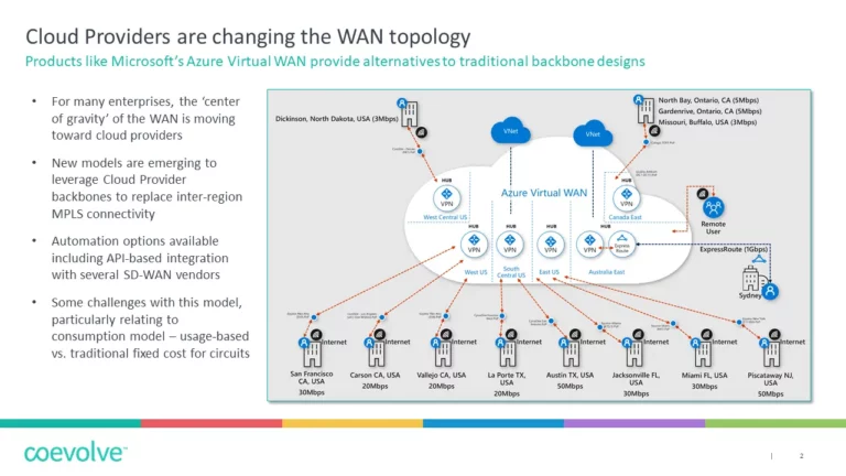 WAN topology