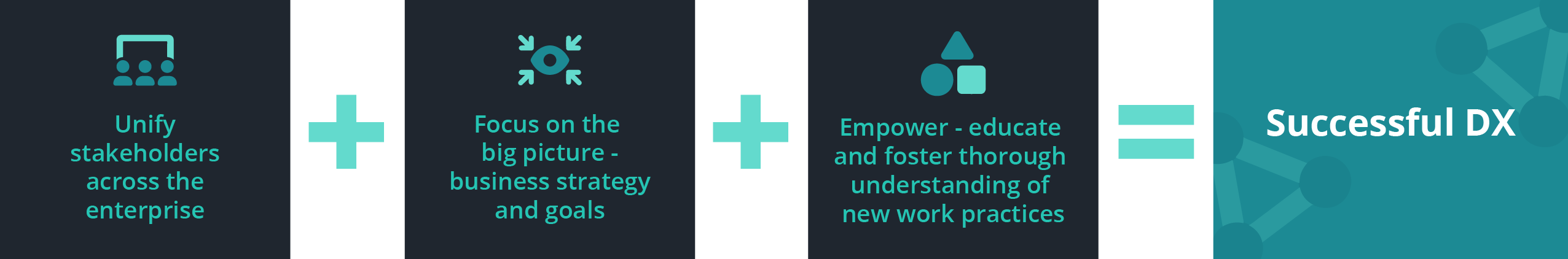 successful DX: 3 diagram