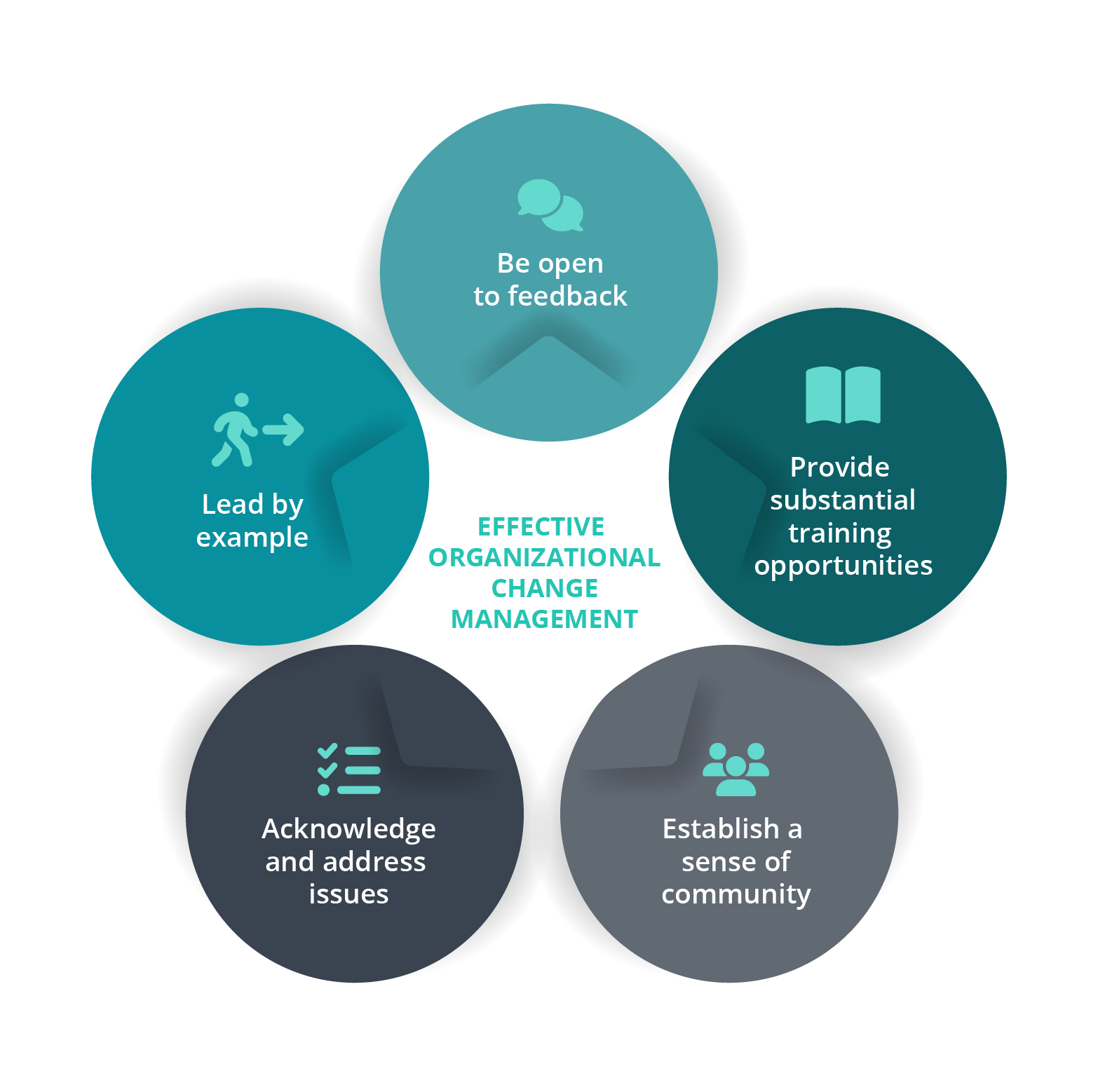 Diagram_DX Outlook Blog 3