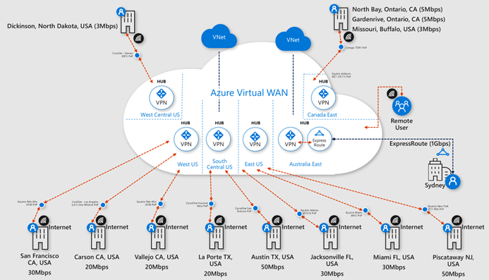 Cloud Networking Diagram